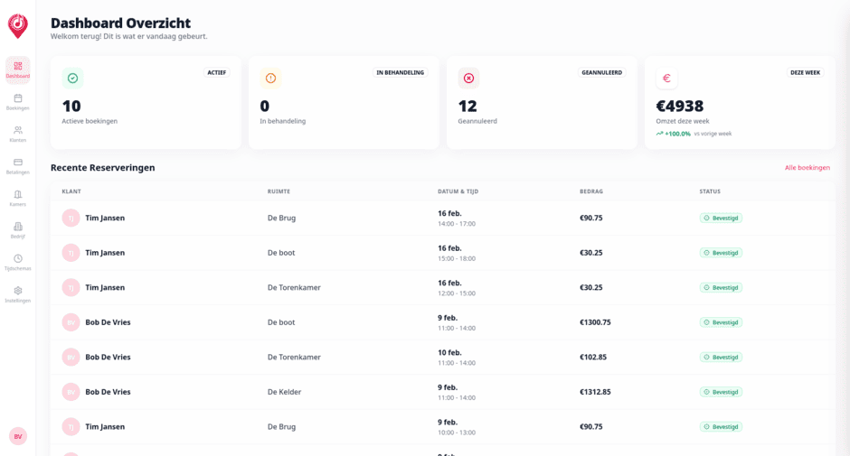 admin dashboard